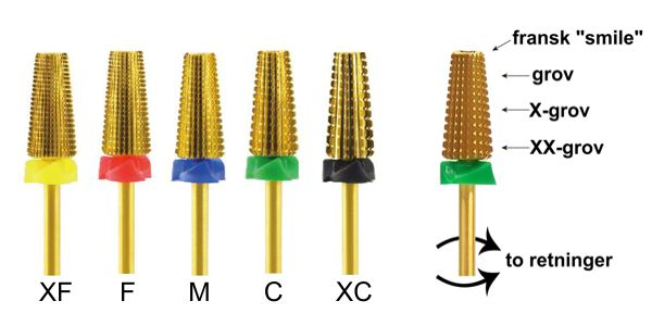 bit-carbide-elektrisk-neglefil-5in1-kegle